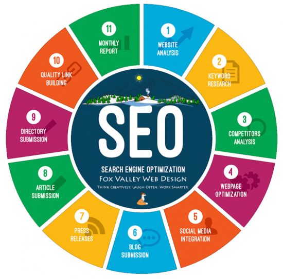 Seo Services Agency in Pathanamthitta